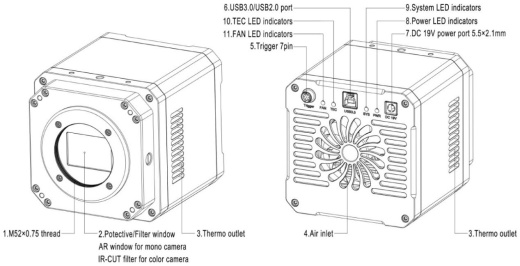 Камера серии MAX TE-Cooling M52/C-mount USB3.0 CMOS