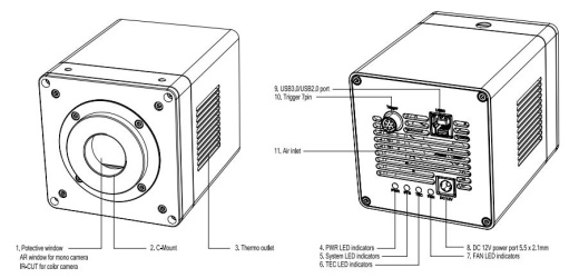  CMOS камера TE-Cooling C-mount USB3.0 серии sMAX